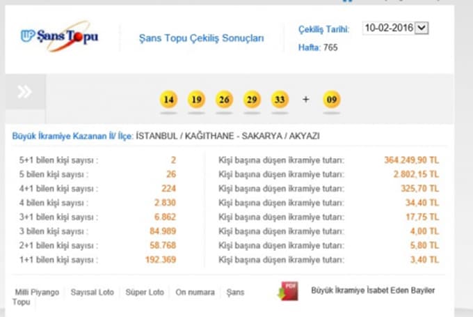 Şans Topu'nda büyük ikramiye Akyazı'ya çıktı