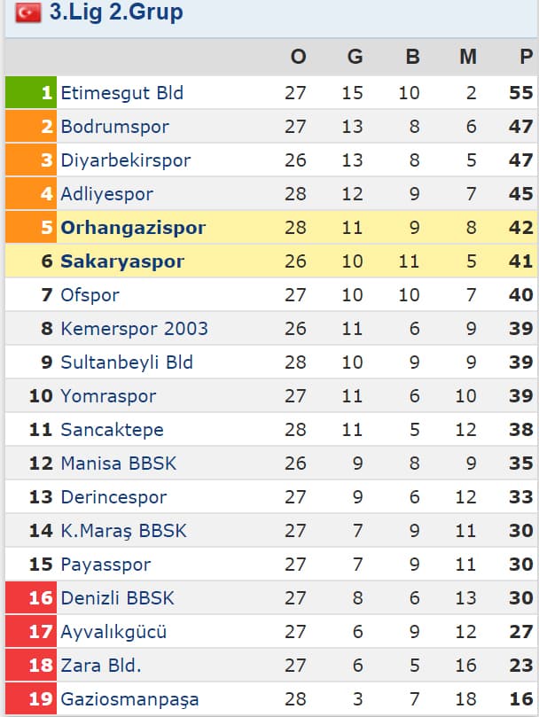 Sakaryaspor deplasmanda Orhangazispor ile karşılaşılaştı