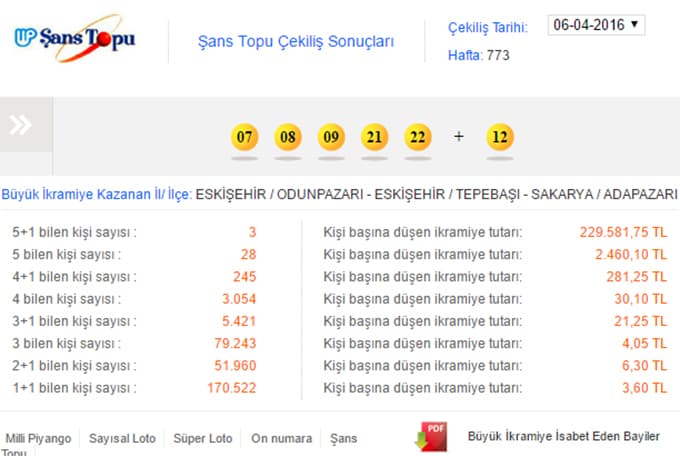 Şans Topu'nda büyük ikramiye Adapazarı'na çıktı