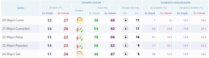 Meteoroloji uyardı, yağışlar geri geliyor