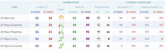 Çarşamba günü yeniden geliyor