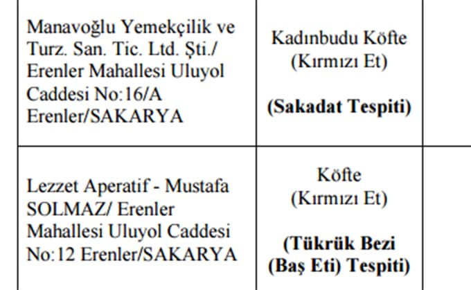 Bakanlık tağşiş yapan firmaları açıkladı
