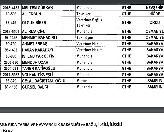 Sakarya'da ihraç edilen; öğretmen, doktor ve mühendisler!