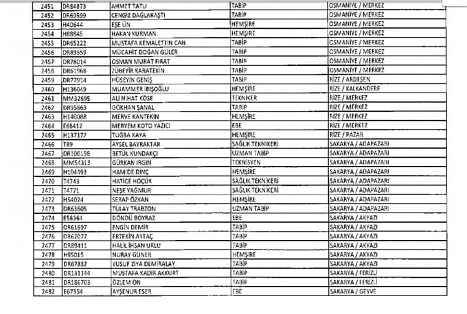 Sakarya'da ihraç edilen; öğretmen, doktor ve mühendisler!