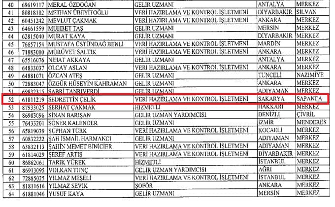 Resmi Gazete ihraç listesini yayınladı