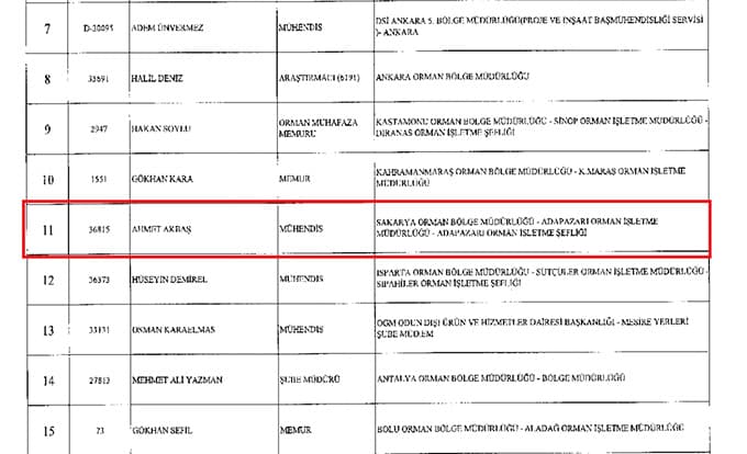 Resmi Gazete ihraç listesini yayınladı