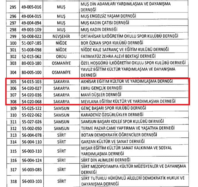 Resmi Gazete ihraç listesini yayınladı