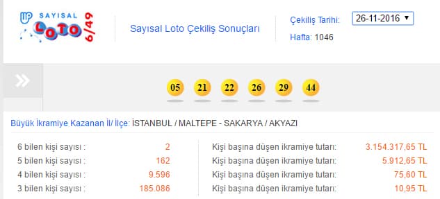 Sayısal Loto'da büyük ikramiye Akyazı'ya çıktı