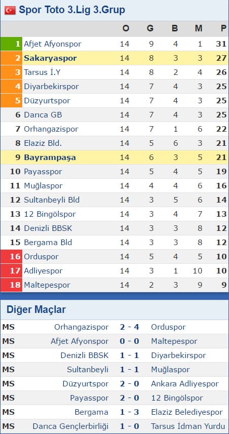 Sakaryaspor-Bayrampaşaspor maçı