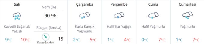 Sakarya, sağanak yağışa teslim
