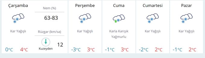 Kar yağışı devam edecek mi?
