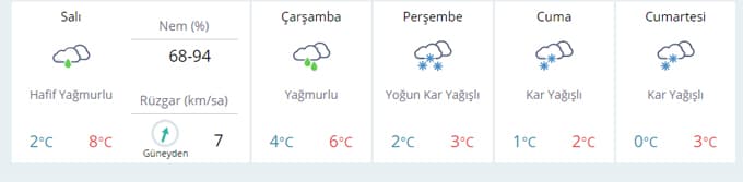 Yoğun kar yağışı geliyor