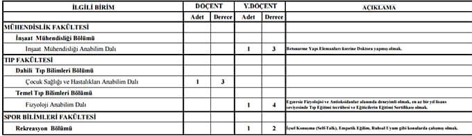 Sakarya Üniversitesi 4 öğretim üyesi alacak