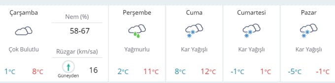 Sakarya'ya kar yağışı geri dönüyor