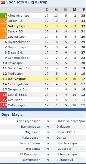 Sakaryaspor, Adliyespor deplasmanında