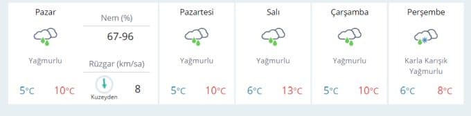 Şemsiyelerinizi hazırlayın, sağanak yağış geliyor