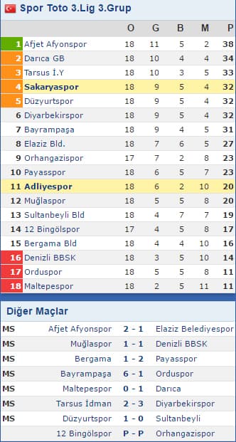 Sakaryaspor, Adliyespor ile karşı karşıya geldi