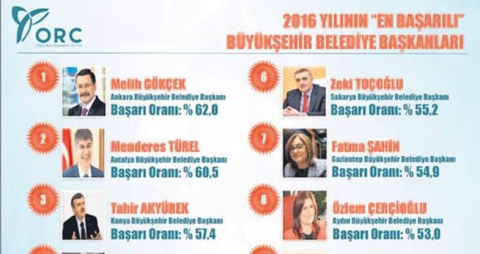 "En Başarılı Büyükşehir Belediye Başkanı" anketi