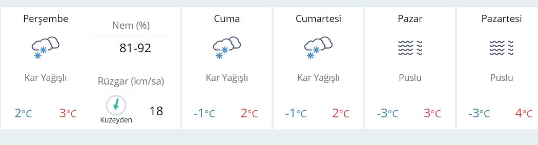 Beklenen kar yağışı sabaha karşı geldi