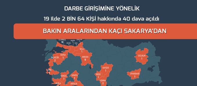 Darbe girişimine ilişkin davaların bilançosu