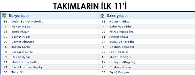 Gol düellosunu Sakaryaspor kazandı!