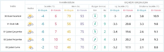 Sakarya'ya güzel haber!