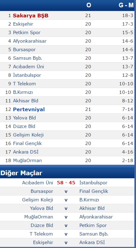 Devlerden İstanbul tarifesi: 42 sayı fark 