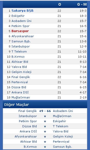 Dev adamlar evinde galip