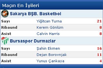 Dev adamlar evinde galip