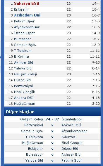 Dev Adamlara nazar değdi
