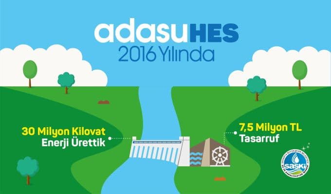 ADASU HES, 2016'da 7,5 milyon kazandırdı