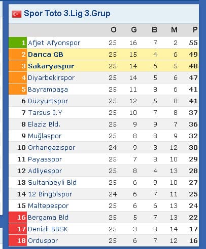 Sakaryaspor Darıca deplasmanında