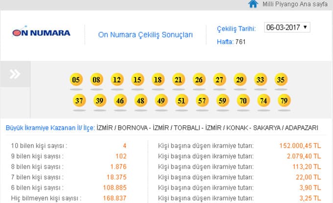 On numara'da büyük ikramiye Adapazarı'na çıktı