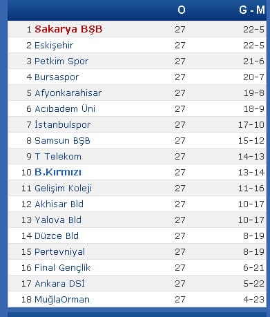 Büyükşehir Basket Bandırma'dan galip dönüyor