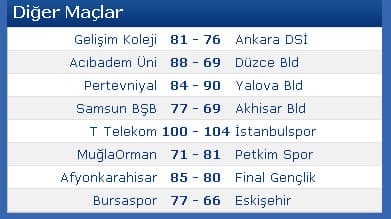 Büyükşehir Basket Bandırma'dan galip dönüyor