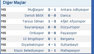 Sakaryaspor deplasmanda Orhangazispor ile karşılaştı