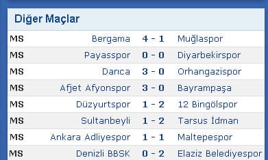 Sakaryaspor'dan 5 gollü galibiyet
