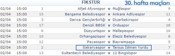 Sakaryaspor 3 puanı kaptı
