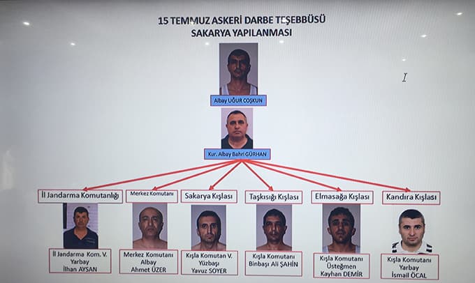 İlk dava bugün görülmeye başlandı
