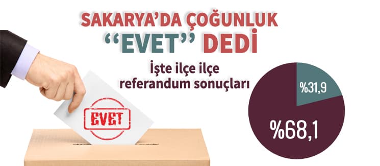 Sakarya "EVET" dedi