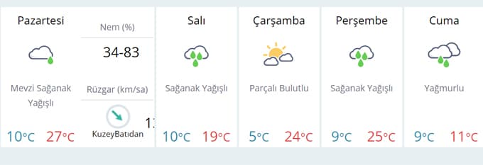 Şemsiyelerinizi hazırlayın, yağışlar geliyor!