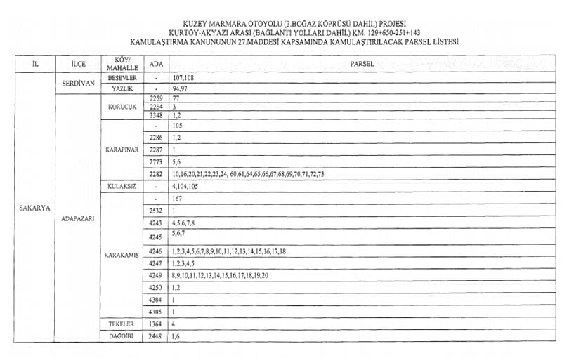 Kuzey Marmara Otoyolu için acele kamulaştırma kararı