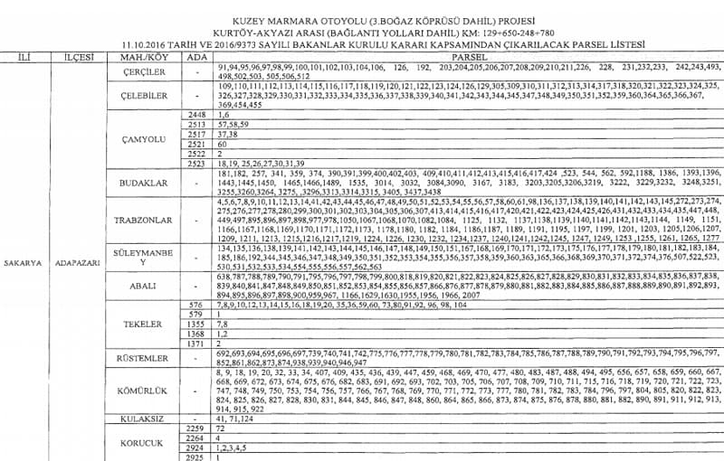 Kuzey Marmara Otoyolu için acele kamulaştırma kararı