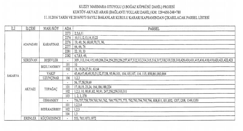 Kuzey Marmara Otoyolu için acele kamulaştırma kararı