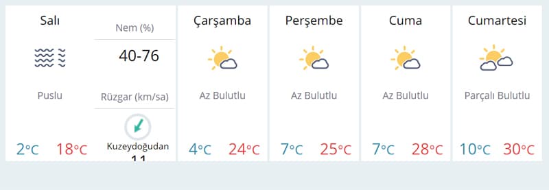 Meteoroloji'den müjdeli haber! Havalar ısınıyor