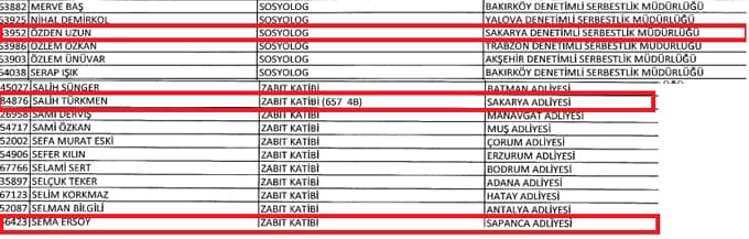 Sakarya'da bazı kamu personellerine ihraç!