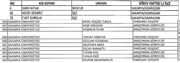 Sakarya'da bazı kamu personellerine ihraç!