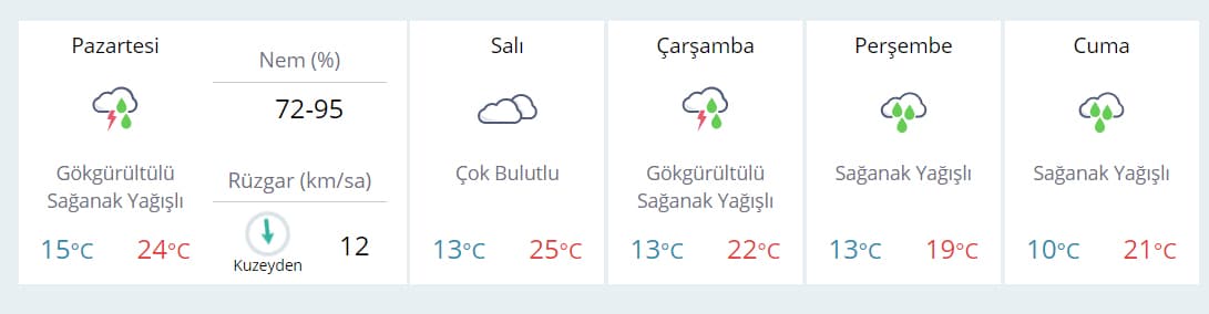 Şemsiyelerinizi hazırlayın, yağışlar geri geliyor!