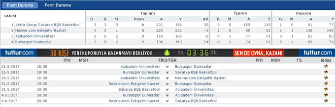 Dev Adamlar şampiyonluğa yürüyor