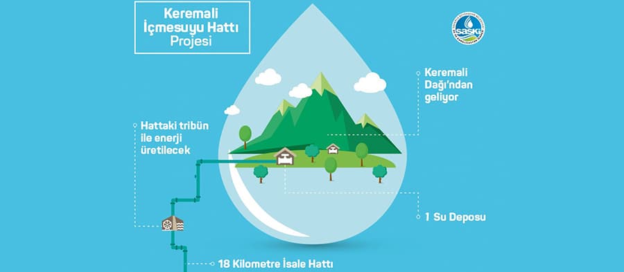 Yeni içmesuyu yatırımıyla enerji de üretilecek